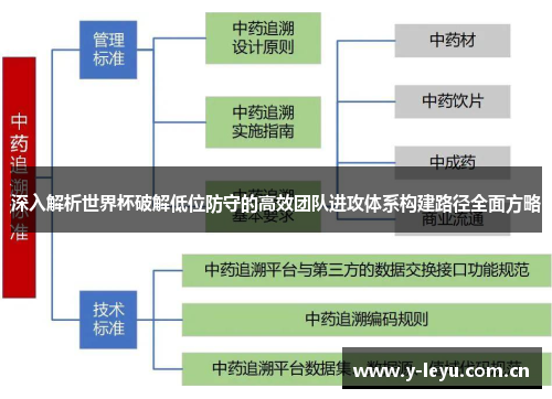 深入解析世界杯破解低位防守的高效团队进攻体系构建路径全面方略